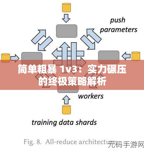 简单粗暴 1v3：实力碾压的终极策略解析