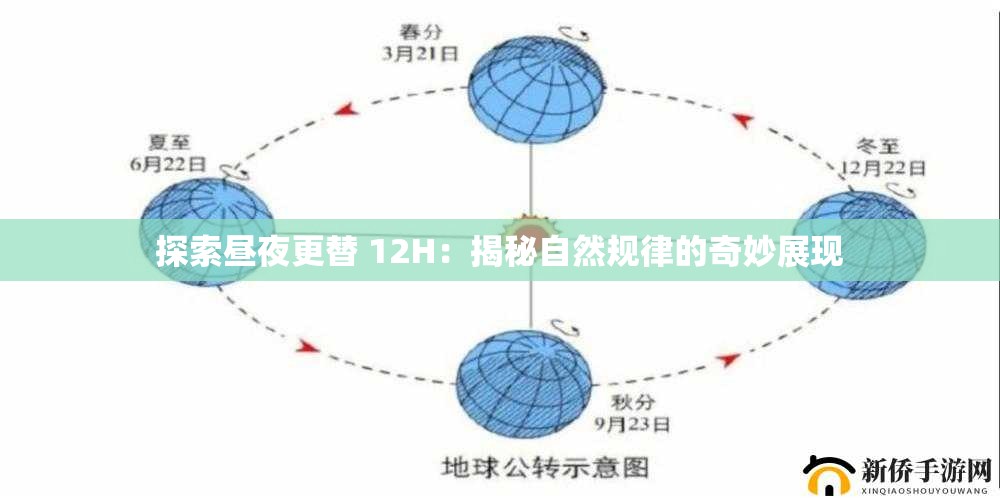 探索昼夜更替 12H：揭秘自然规律的奇妙展现