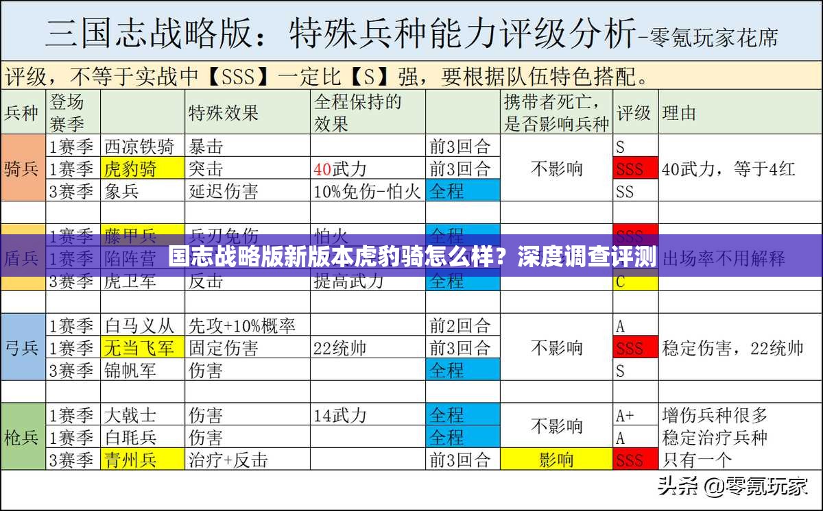 国志战略版新版本虎豹骑怎么样？深度调查评测