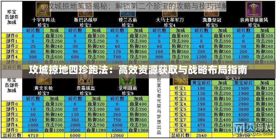 攻城掠地四珍跑法：高效资源获取与战略布局指南